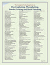 The Complete Technology Book on Electroplating, Phosphating, Powder Coating And Metal Finishing by H. Panda [Paperback]